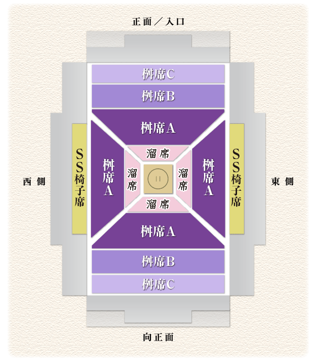 大相撲大阪場所　会場図